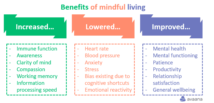 Benefits of mindful living