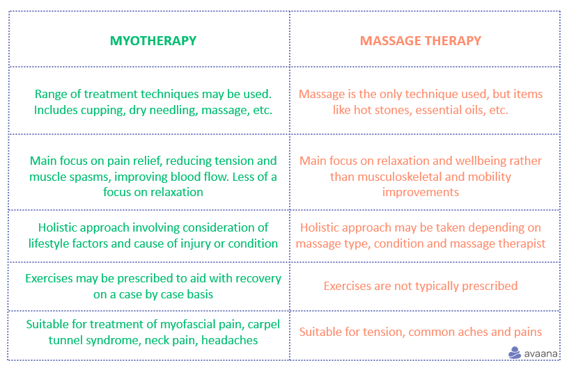 Myotherapy Charts