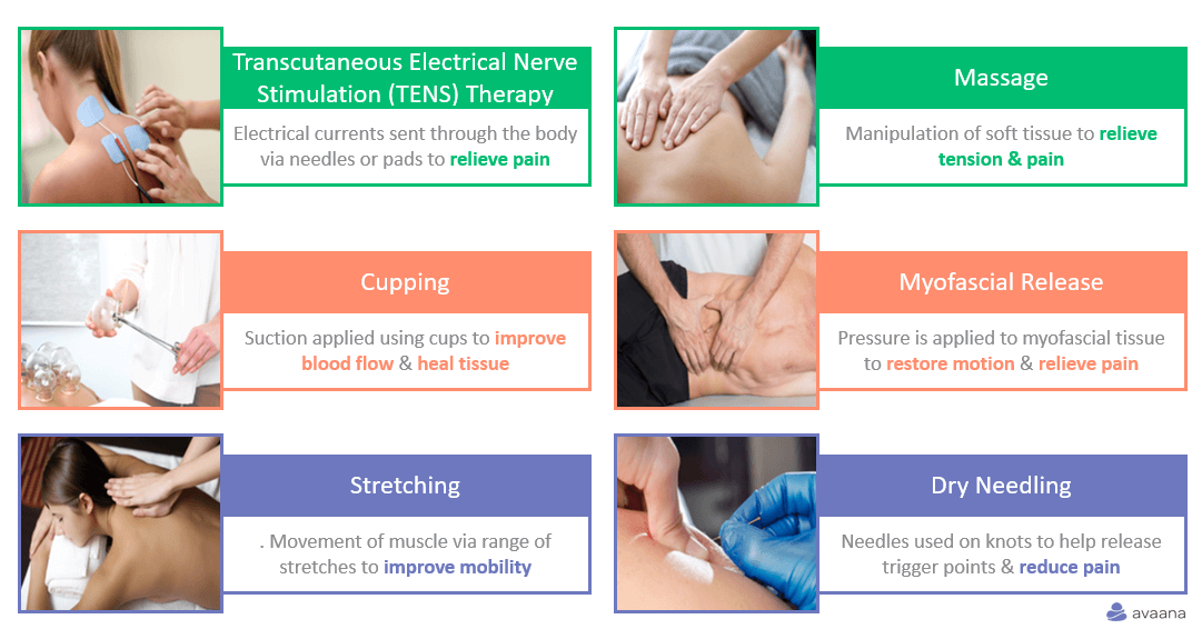 Myotherapy Techniques