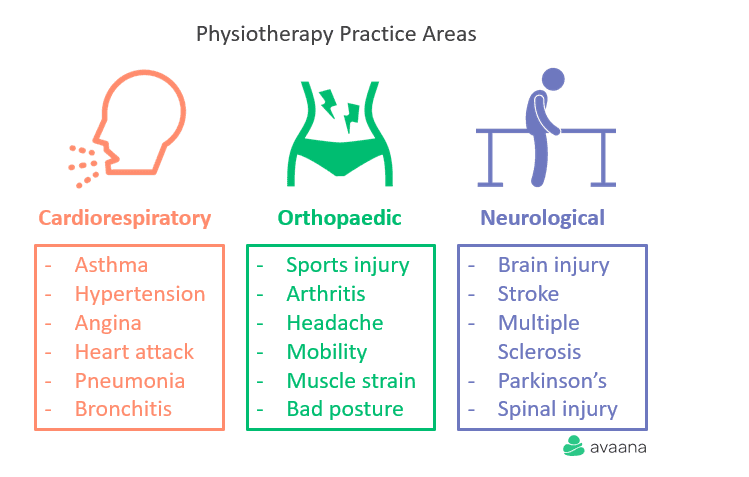 benefits of physiotherapy