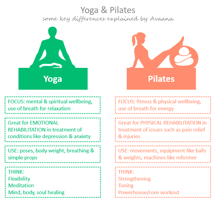 Yoga vs. Mat Pilates: Choosing the Right Path to Mind-Body