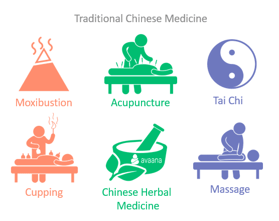 Traditional Chinese Therapy for Acupuncture