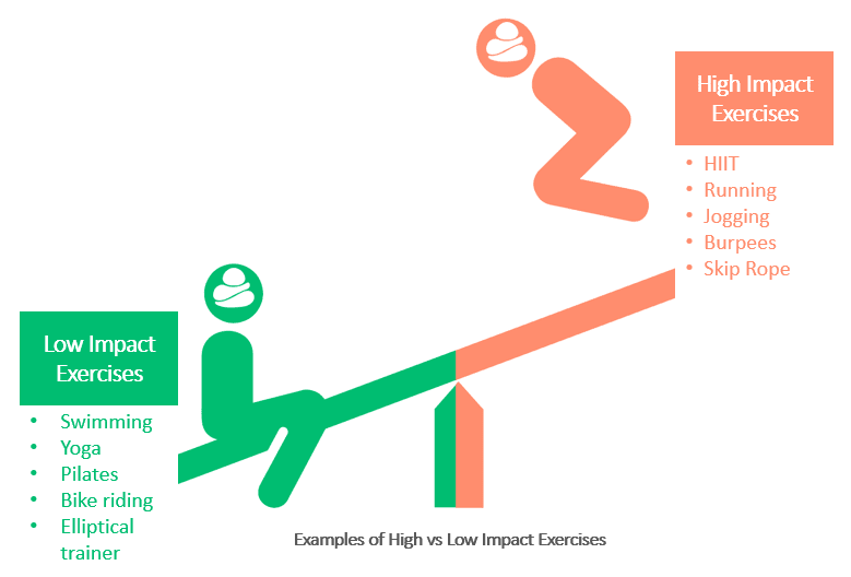 Types of Low Impact Workouts