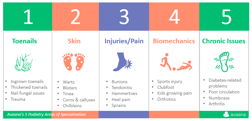 How can a Podiatry clinic help me?