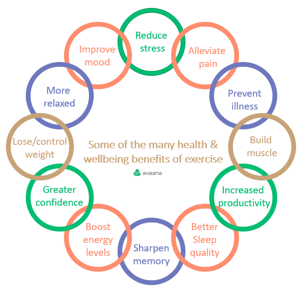 Exercise is Medicine - chart