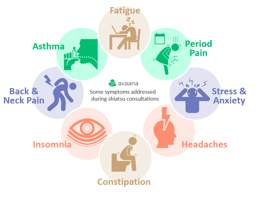 https://avaana.com.au/blog/wp-content/uploads/2018/05/BP-CHART_Shiatsu_Some-symptoms-treated.png