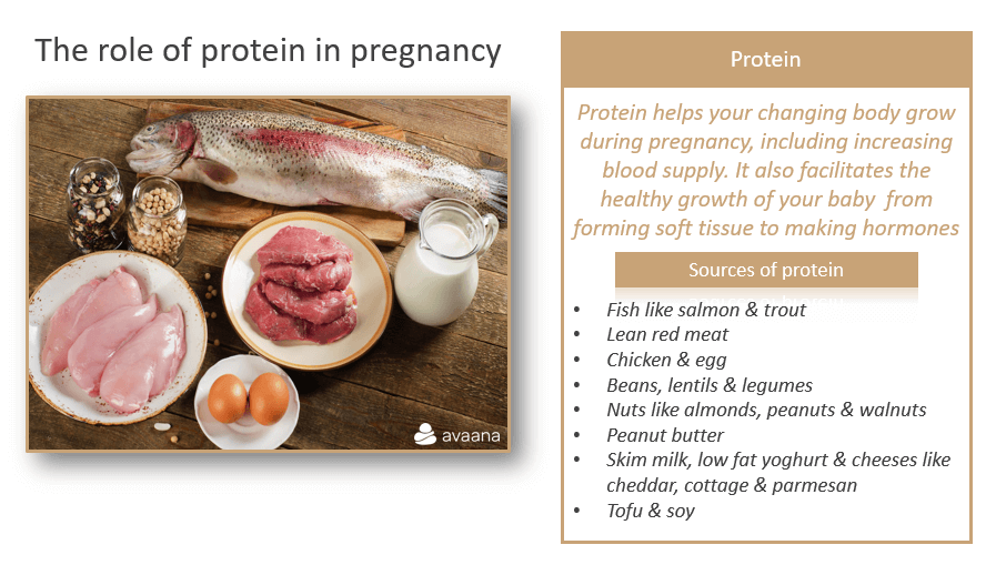 Pregnancy Diet - What to Eat & Foods To Avoid when Pregnant