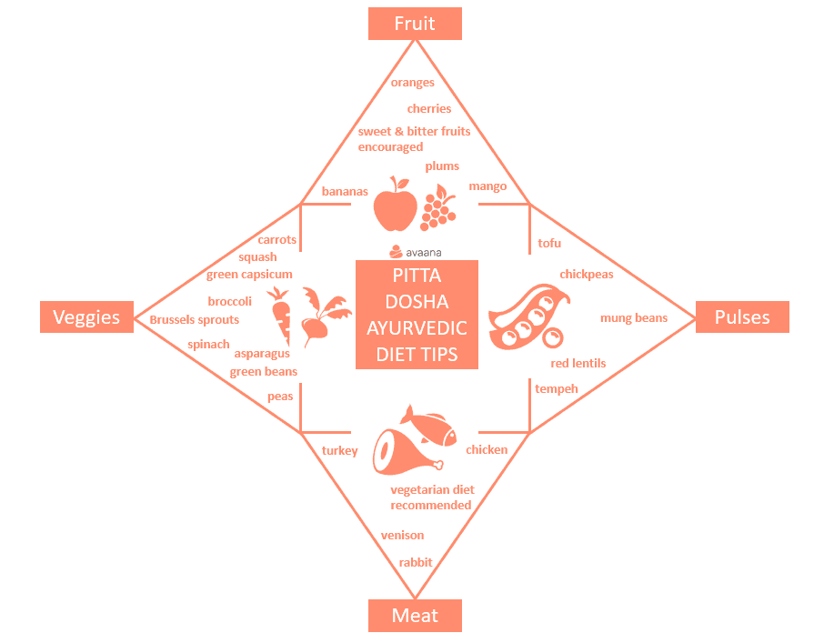 Ayurvedic diet tips for pitta