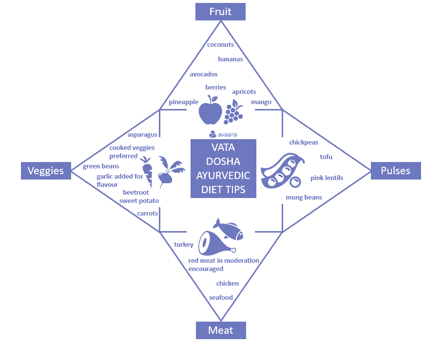 Ayurvedic diet tips for vata